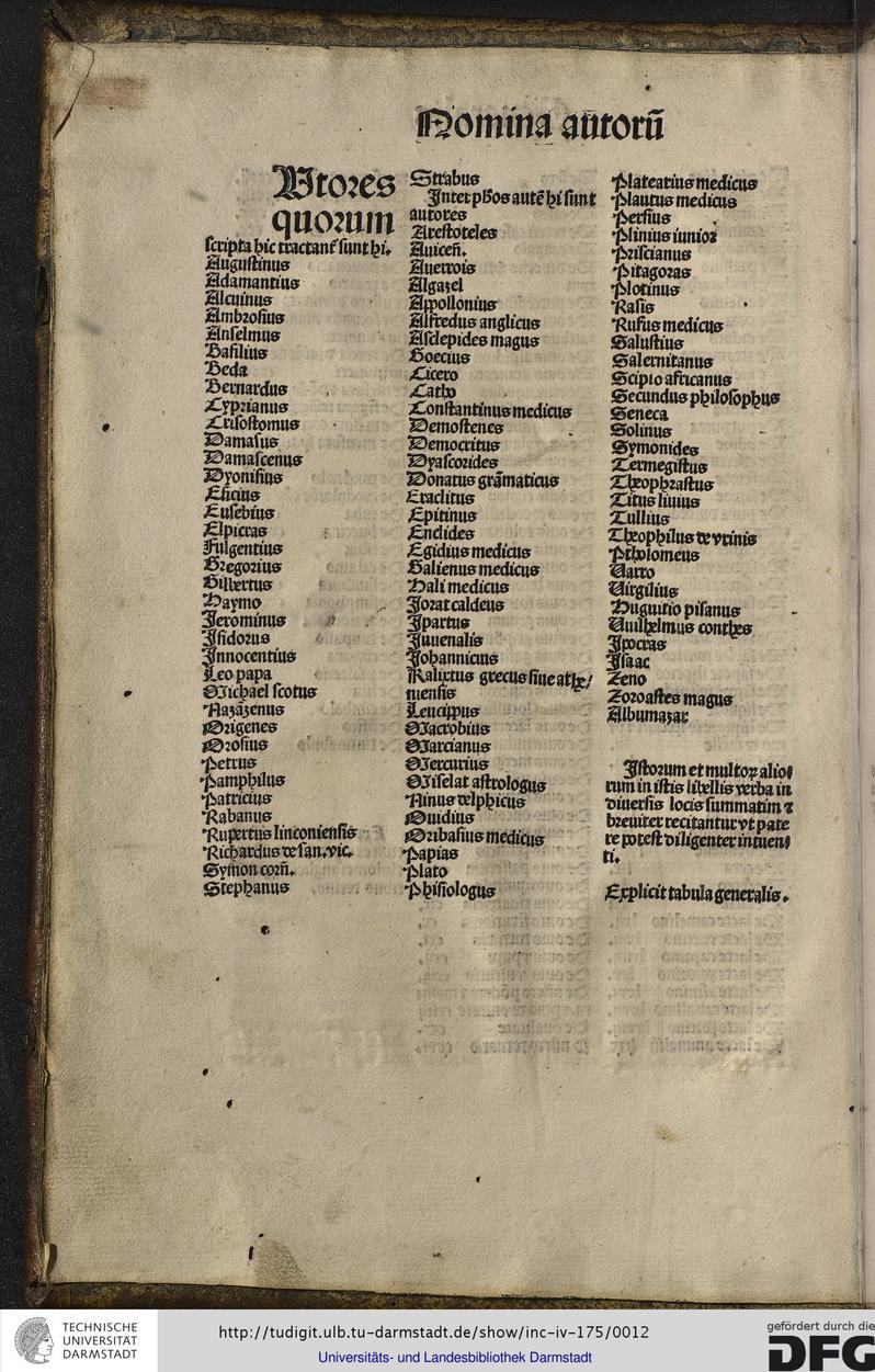 Nomina autorum