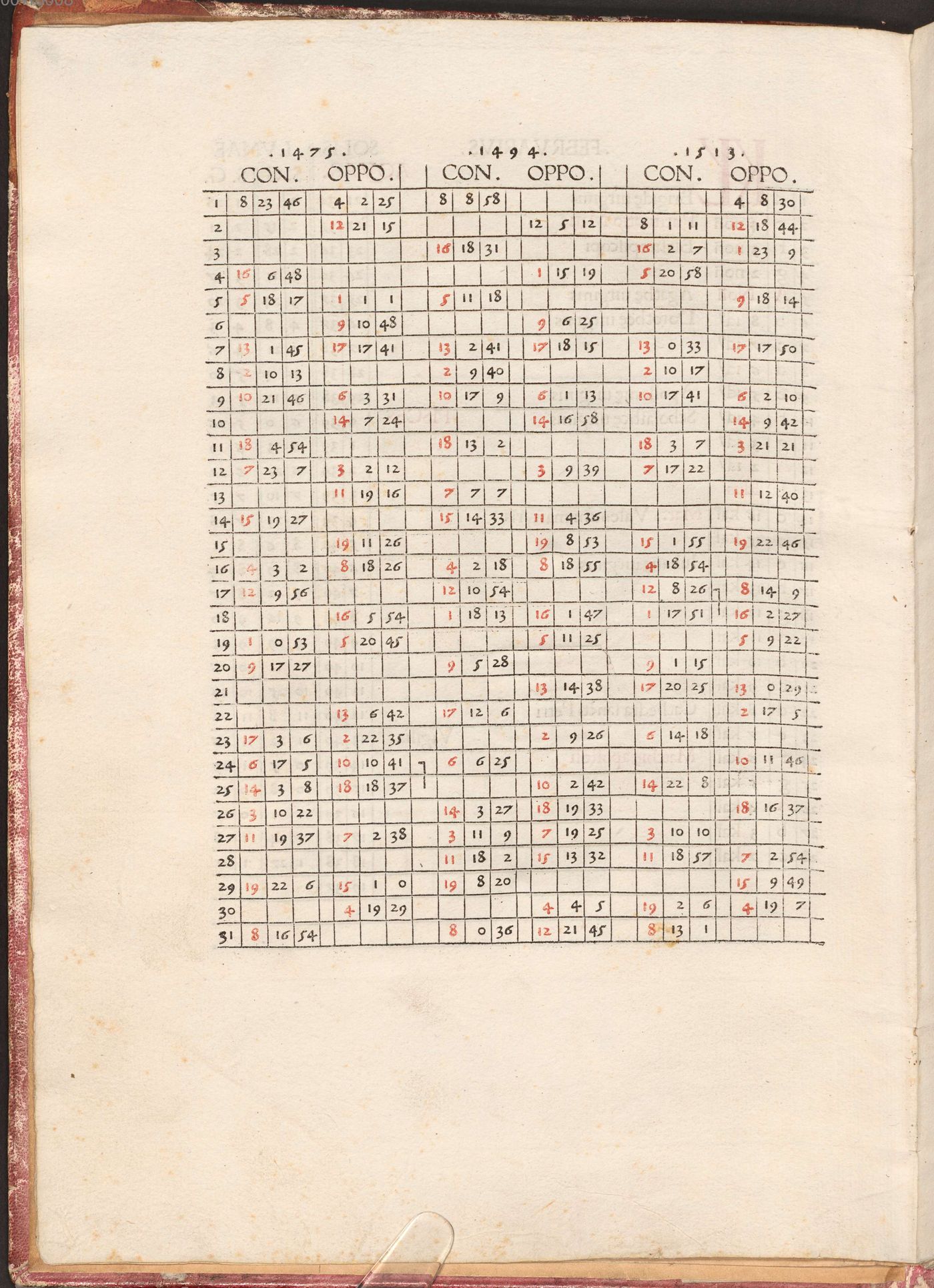 Conjunction and opposition table in red and black