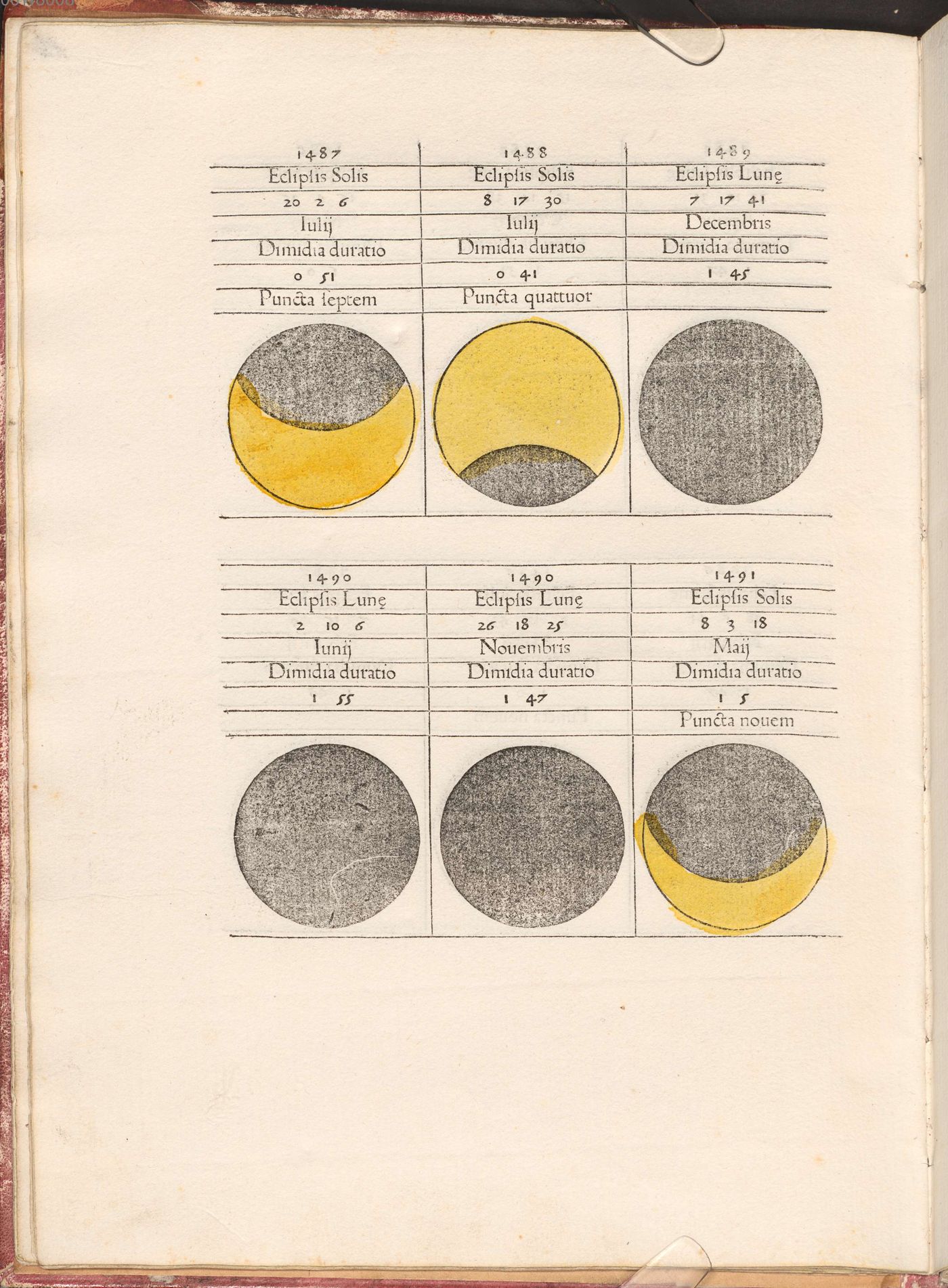 Hand-coloured eclipse diagrams