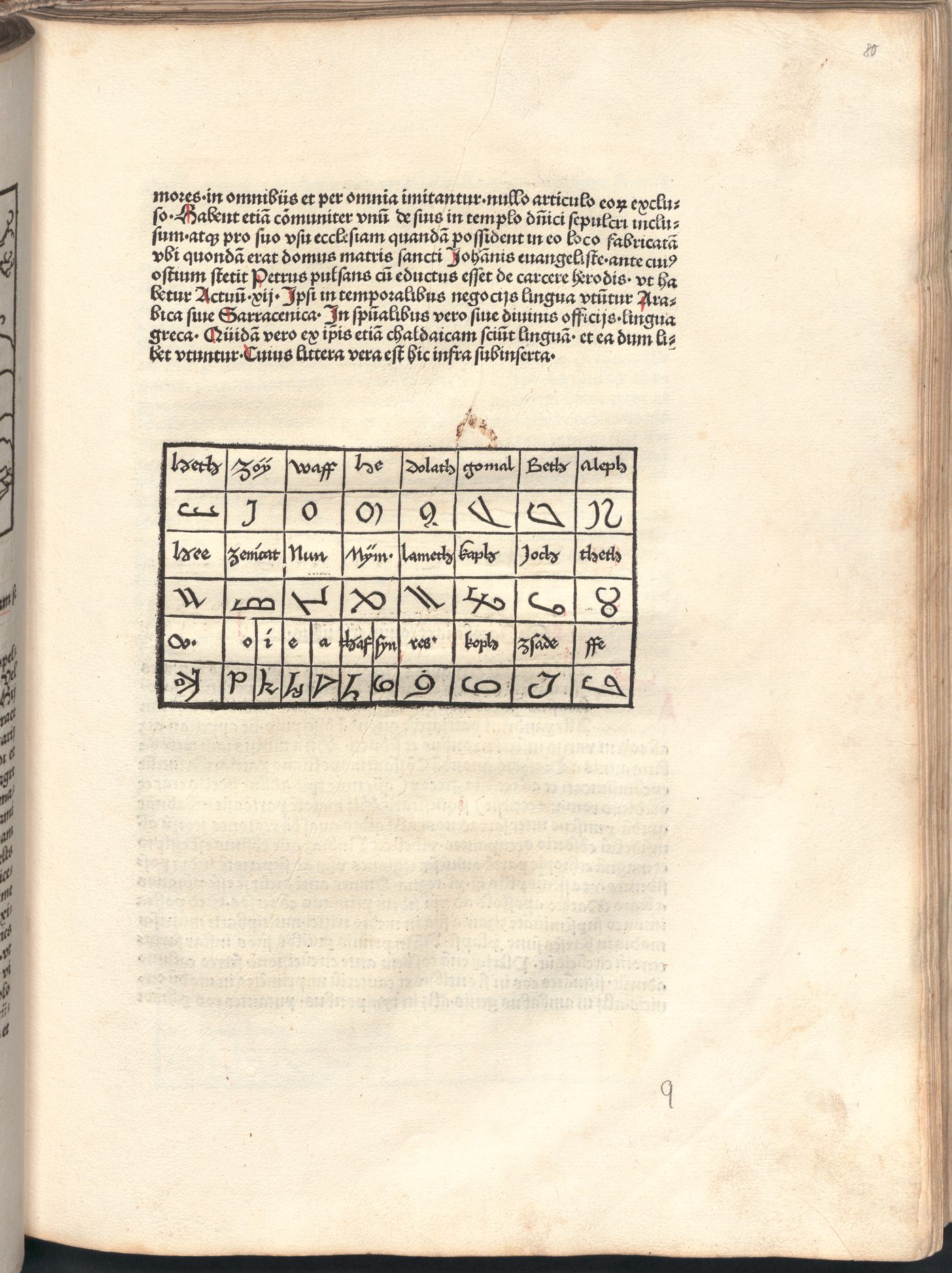 Saracen alphabet
